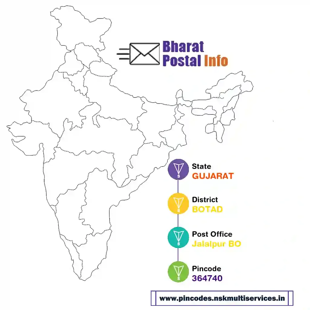 gujarat-botad-jalalpur bo-364740